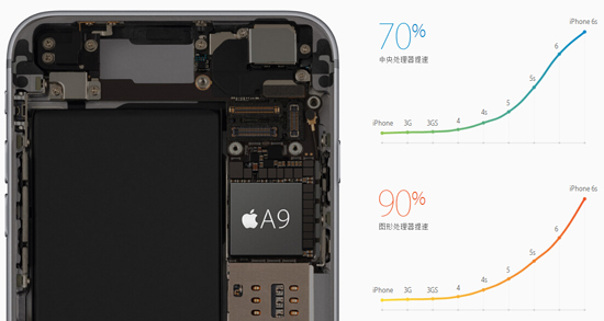 iPhone 6s/iPad Pro登場，蘋果秋季發(fā)布會全程回顧