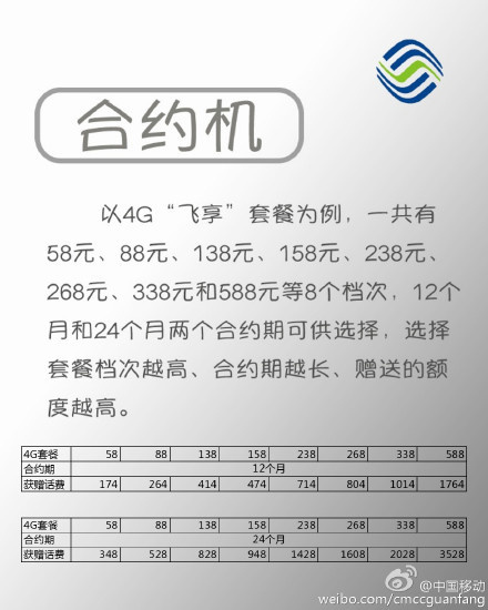 看完蘋果新品發布 再看國內三大運營商斗法
