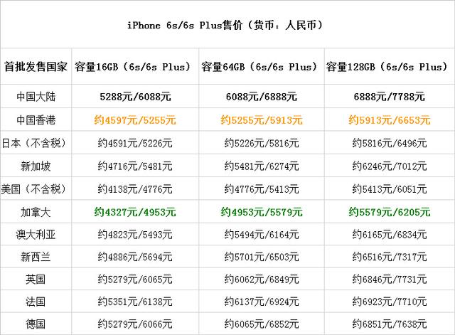 科客晚報 電信以舊換iPhone 6s，魅族新旗艦命名曝光