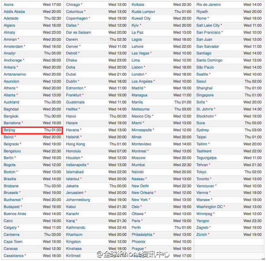 iOS 9正式版跳票，國內(nèi)用戶需再等一天