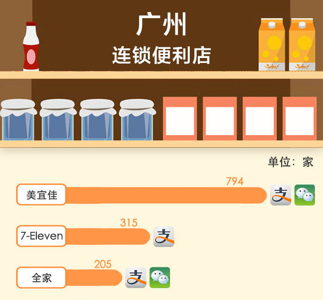談了十年的手機支付最近是如何走到你身邊的？