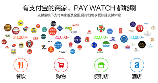 無(wú)需網(wǎng)絡(luò)1秒付 支付表PAY WATCH開(kāi)啟眾籌