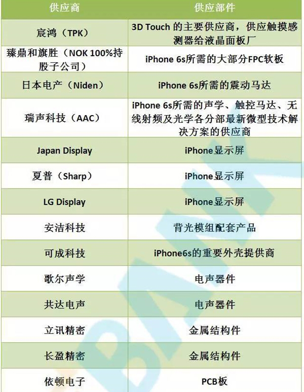 深扒小米回應“換屏門”，真被詆毀還是咎由自取？