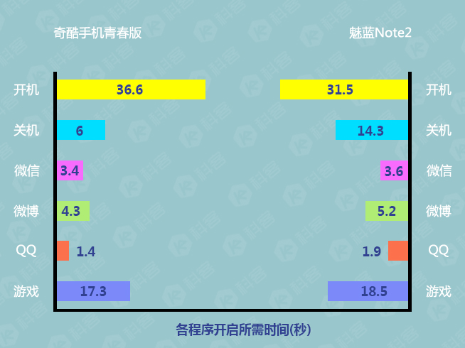 奇酷手機(jī)青春版評(píng)測(cè) 千元金屬機(jī)也有指紋識(shí)別
