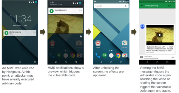 恐怖!Android嚴重漏洞曝光,超過10億用戶受影響!