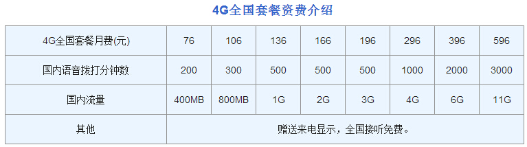 iPhone 6s合約機(jī)比裸機(jī)更便宜?三運(yùn)營(yíng)商合約價(jià)逐一算