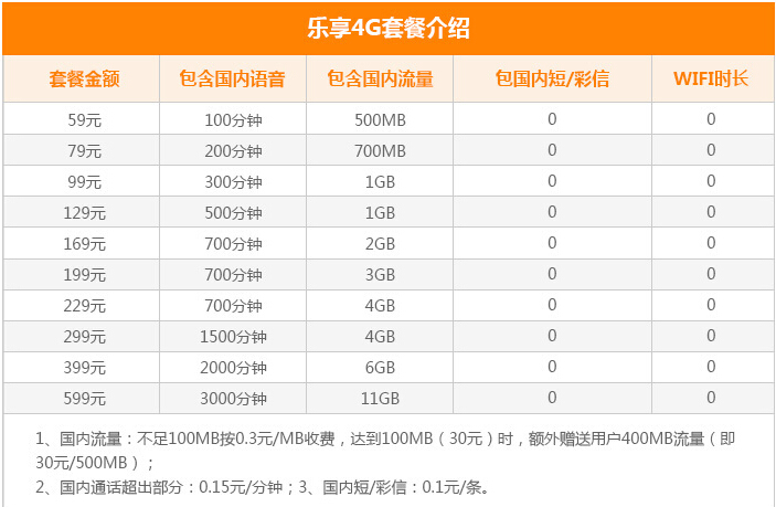 iPhone 6s合約機(jī)比裸機(jī)更便宜?三運(yùn)營(yíng)商合約價(jià)逐一算