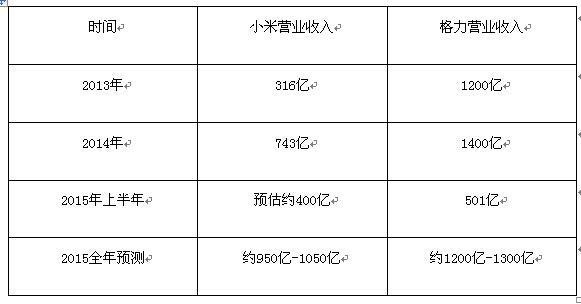 董明珠罵小米是小偷,然而雷軍是這樣還擊