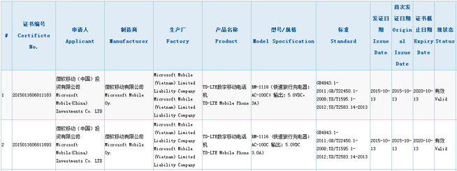 2015-10-18_103403.jpg 上市在即 Lumia 950/950 XL通過3C認證