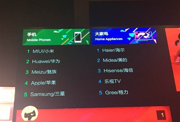 國產(chǎn)手機備戰(zhàn)雙11圍剿小米,降價吹牛互踩樣樣來