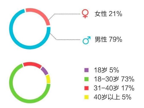 MacQQ改進(jìn)？各種大數(shù)據(jù)分享