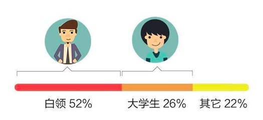 MacQQ改進(jìn)？各種大數(shù)據(jù)分享