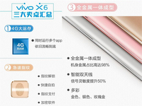 三大賣點總匯 ！全金屬vivo X6獲3C認證 