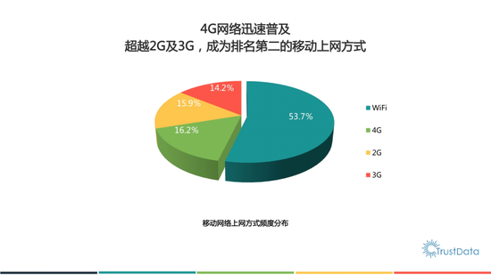 報告顯示：雙十一淘寶日活躍用戶過億