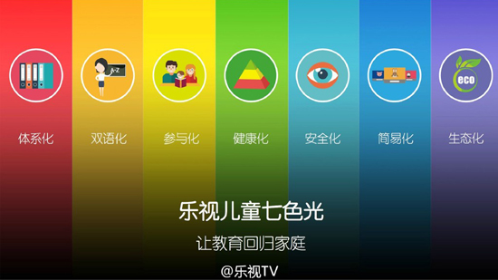 生態再玩新花樣,樂視兒童攜多款軟硬件登陸