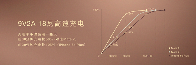 華為新旗艦Mate 8正式發布 國行版HUAWEI WATCH齊登場