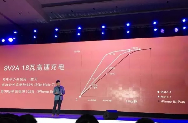 fc15b2feb8a2203.png_600x600.png 華為Mate 8的石墨烯電池到底是啥?