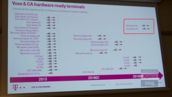 三星Galaxy S7再曝光：竟有四個版本？