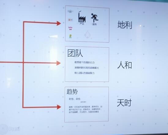 干貨篇：投資人說，你的產(chǎn)品需求根本不對？！