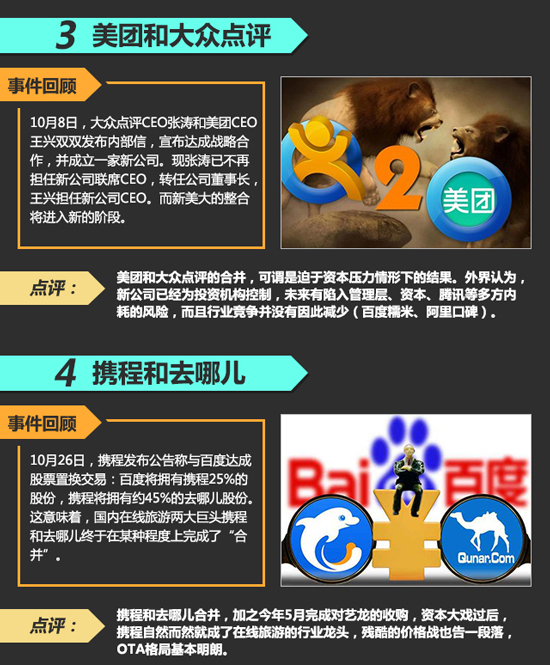 年終盤點：互聯網聯姻哪個是真愛？