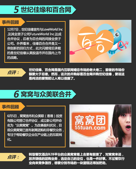 年終盤點：互聯網聯姻哪個是真愛？