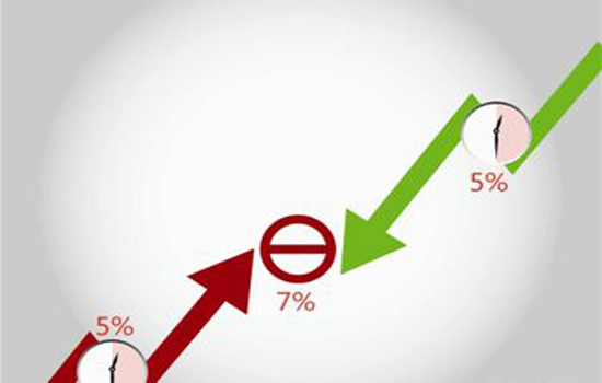 午后滬深300跌幅達(dá)5% 觸發(fā)熔斷機制