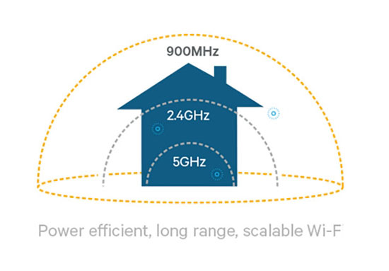 新一代WiFi標準發布:低功耗、穿透力更強
