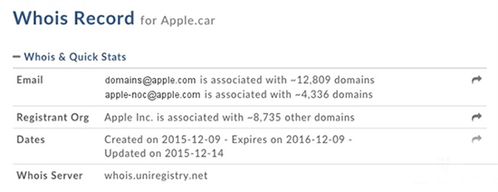 蘋果已注冊Apple.car域名:AppleCar要來了?