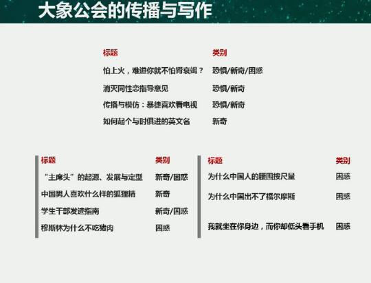 大象公會(huì):如何做萬人傳播的原創(chuàng)內(nèi)容 ?