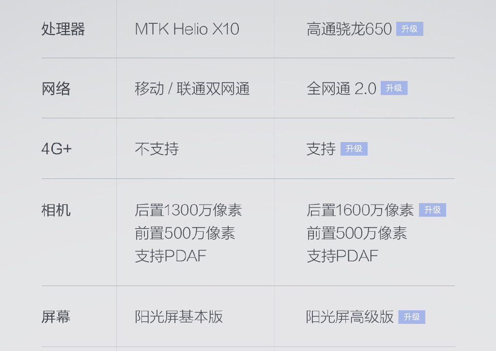 貴100元！紅米Note3全網(wǎng)通版1月17日開(kāi)搶