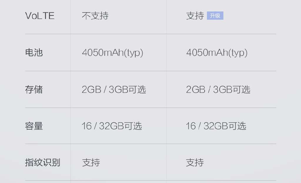 貴100元！紅米Note3全網(wǎng)通版1月17日開(kāi)搶