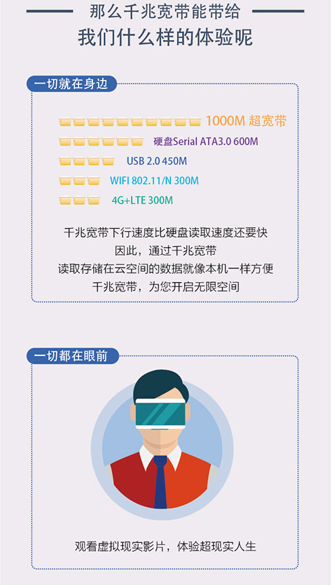 8秒下載1G電影!廣東電信推出千兆寬帶