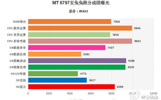 國(guó)行搭MTK處理器?HTC M10也玩兩大版本
