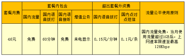 科客晚報:舊iPhone可抵2500元?聯通推無限流量套餐