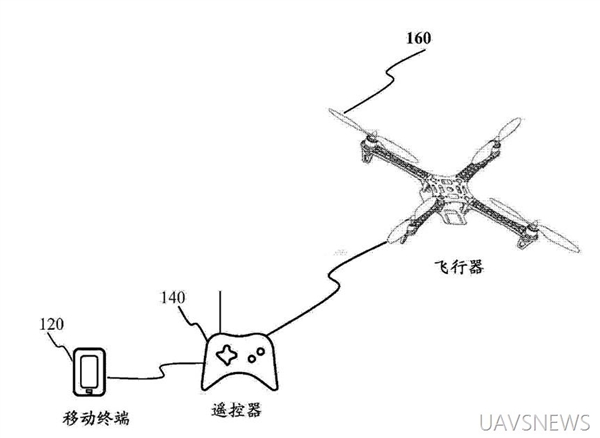 百般武藝集一身 細數小米無人機10大專利