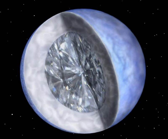 “宇宙淘金熱”即將掀起？一顆地球5倍大的鉆石行星等你開采
