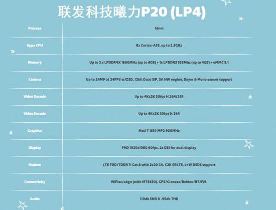 聯發科Helio P20發布，16nm工藝對抗高通