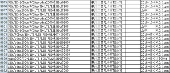 三星又有新機(jī)要登陸國(guó)內(nèi)市場(chǎng)?全網(wǎng)通+4GB內(nèi)存