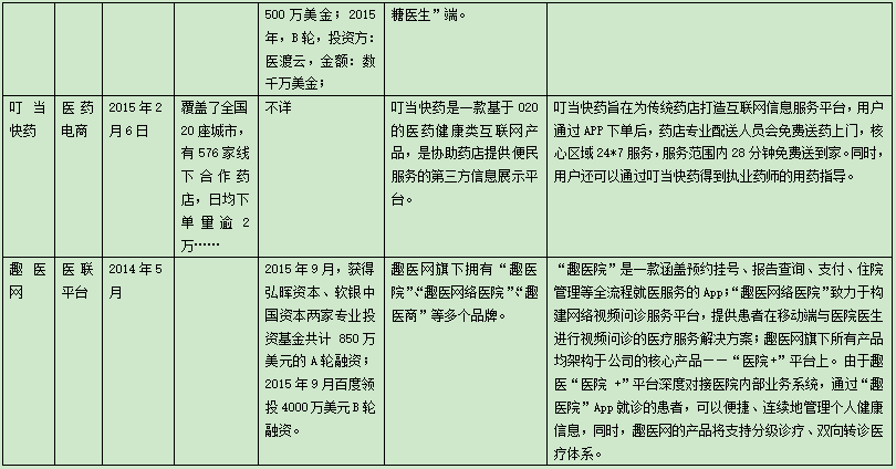 迎接2016的春暖花開，移動醫療應如何下好這步棋？