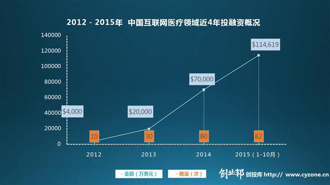 迎接2016的春暖花開，移動醫療應如何下好這步棋？