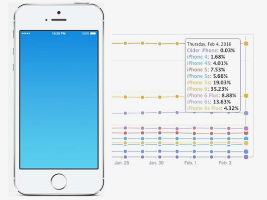 關于iPhone 5se，我們現在知道的有那么多……