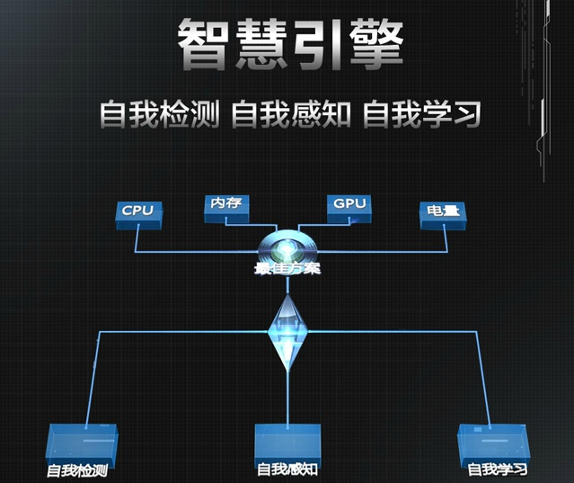 vivo Xplay5迎戰(zhàn)小米5，能抵擋那十余項黑科技嗎？