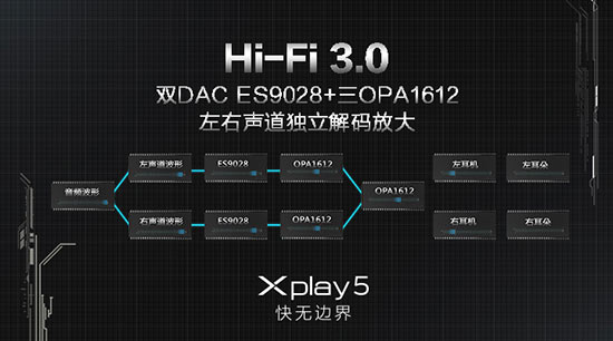 vivo Xplay5迎戰(zhàn)小米5，能抵擋那十余項黑科技嗎？