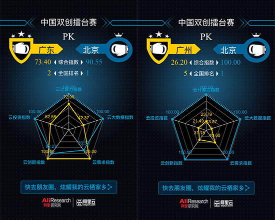 引爆朋友圈的“云棲指數”是什么?阿里的H5帶你體驗