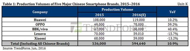手機業(yè)務(wù)真完了?HTC 10季度銷量僅100萬臺