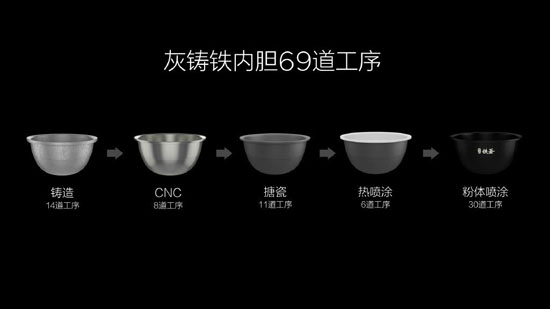 999元！小米米家IH電飯煲發(fā)布：秒殺日貨