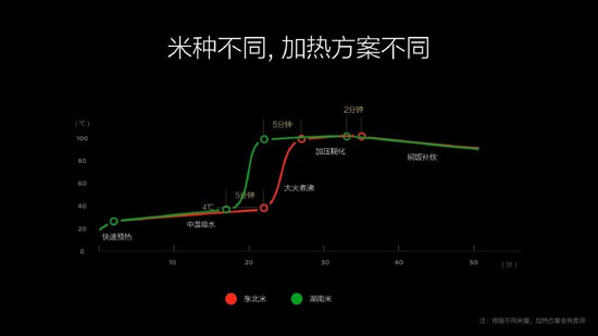 999元！小米米家IH電飯煲發(fā)布：秒殺日貨