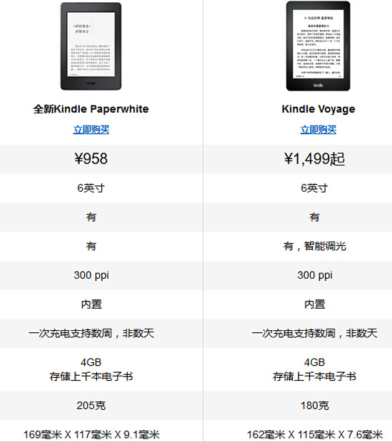 京東也推電子書閱讀器,真能完爆Kindle?