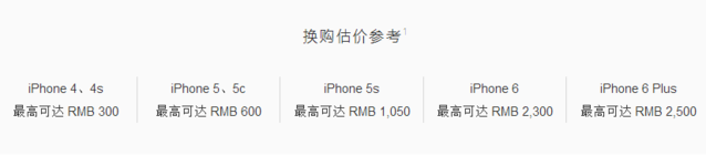 蘋果以舊換新估價再降，iPhone 5s用戶最悲催