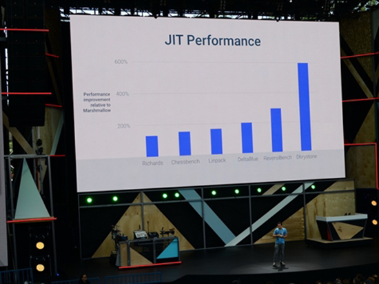 谷歌Android 7.0效率飆升:應(yīng)用運(yùn)行速度爆增600%